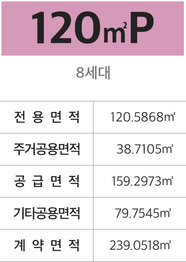 검단 센트레빌 에듀시티 120m²P 안내